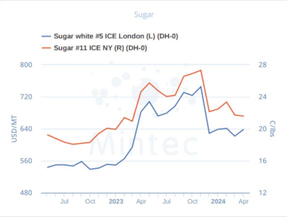 Sugar.png