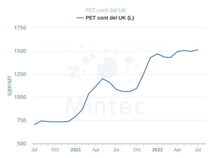 PET-graph.png