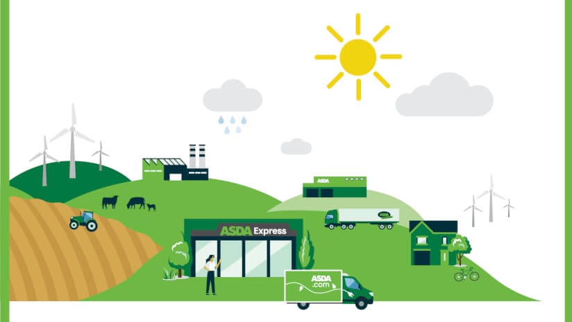 96% of Asda’s own-brand packaging now recyclable