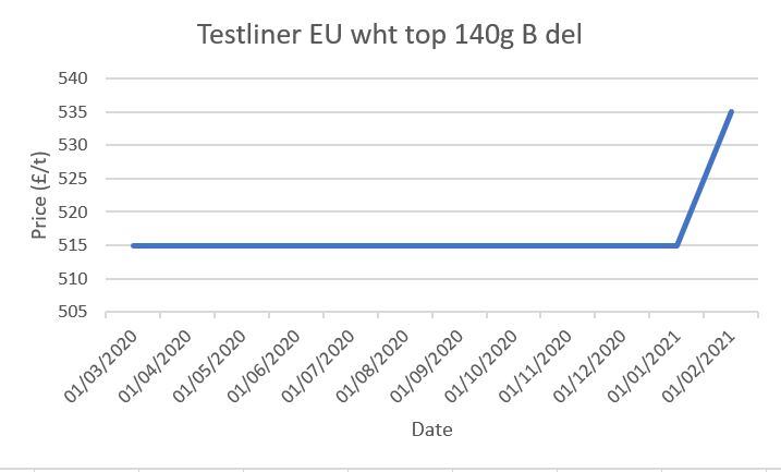 Testliner.jpg