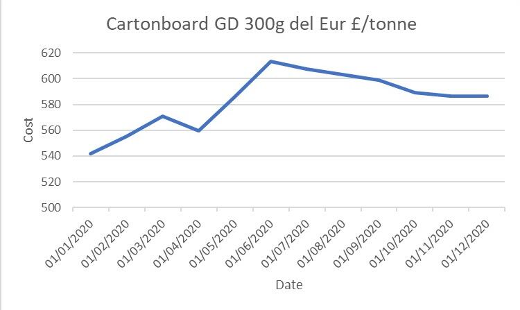 Cartonboard.jpg