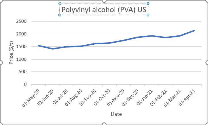 PVA-price.jpg