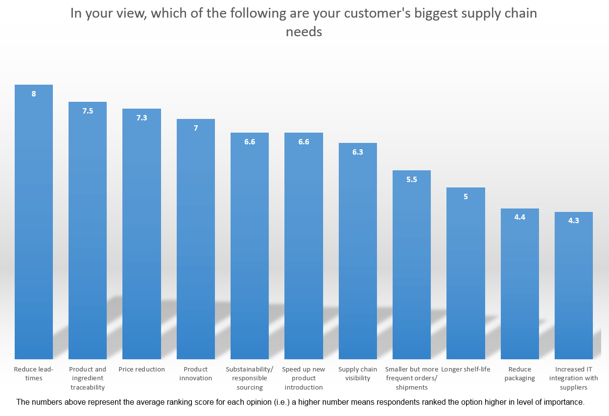 customer-supply-chain-needs.png