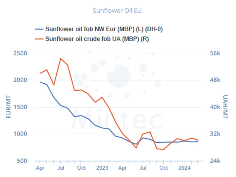 Sunflower-oil-EU.png