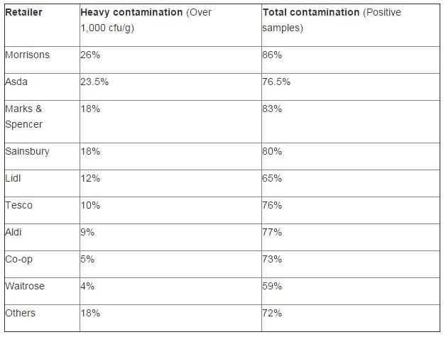Updated-retailers-table.jpg