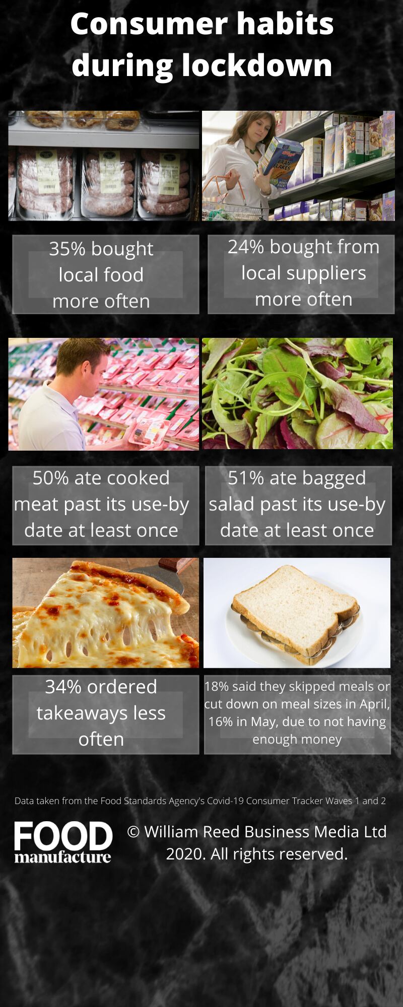 Consumer-habits-during-lockdown.png