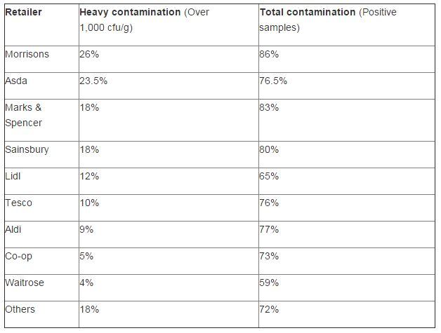 Updated-retailers-table.jpg
