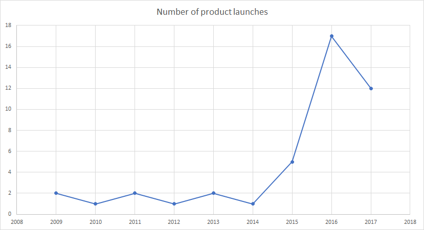CBD-product-launches.png
