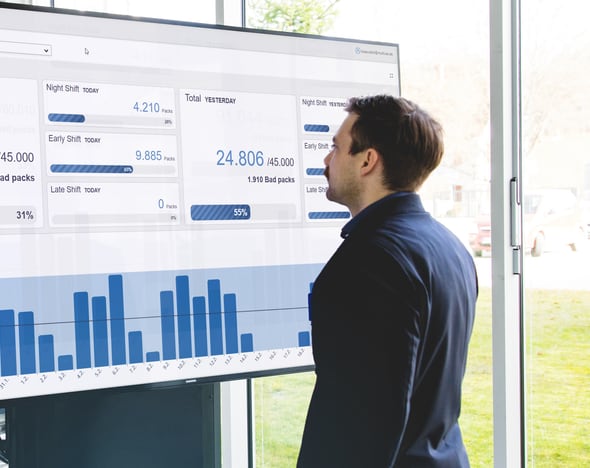 Automation performance dashboard