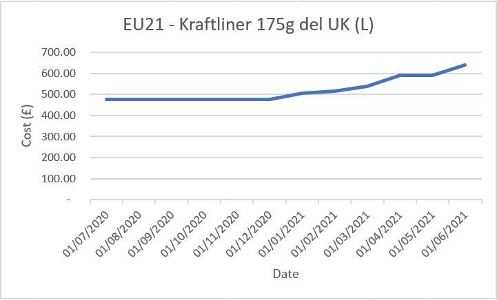 Kraftliner.jpg