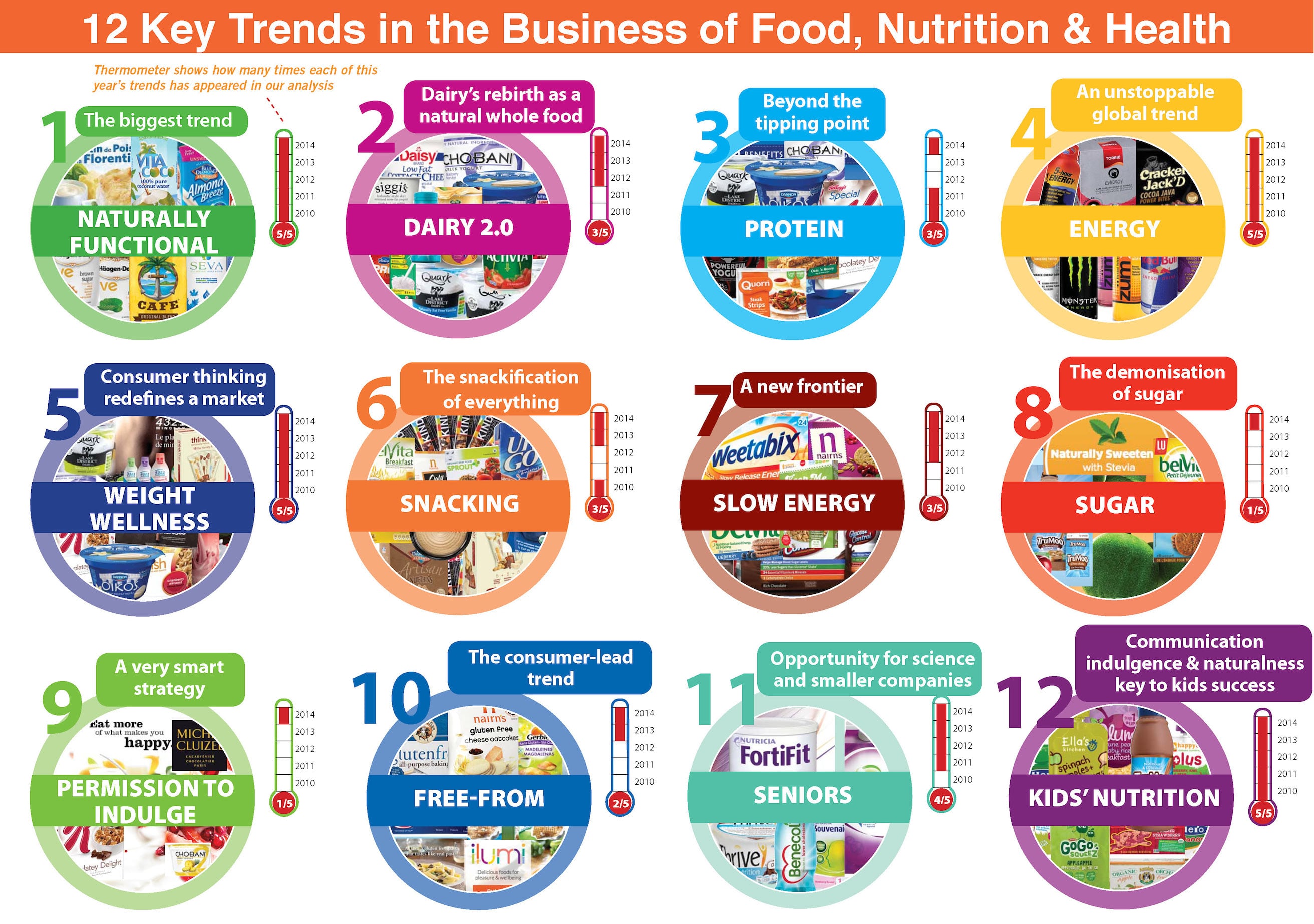 FM_Health_and_nutrition_infographic.jpg
