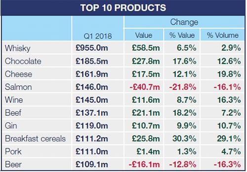 top-10-products-2018-q1.png
