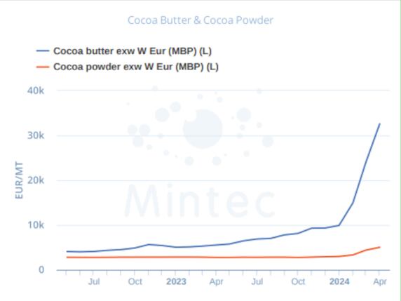 Cocoa-Butter.png