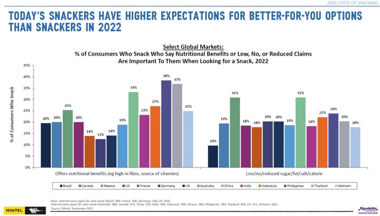 Mondelez 2026 State of Snacking (embargo 17/6)