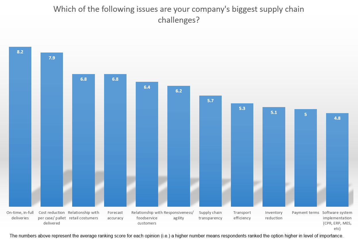 Biggest-Supply-chain-challenges.png