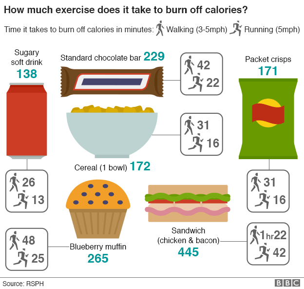 Calorie infographic