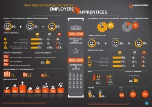 Apprenticeship_Evaluation_Infographic_-_V2_-_FINAL_-_190813
