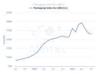 packaging index