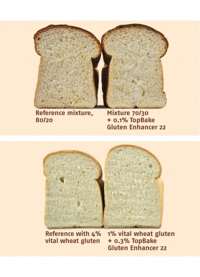 Gluten enhancer to bring benefits to wheat 