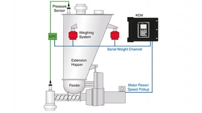 An electronic pressure compensation system diagram from Coperion K-Tron