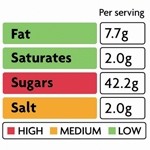 Consumers eat more food if it is labelled as lower in fat and energy 