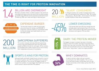 Health concerns lead to high-protein food