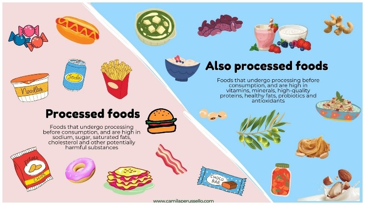 In reality most foods are processed to some degree