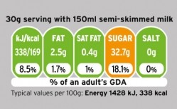 Justin King is a fan, but will universal front-of-pack nutritional labelling get the green light from government? (Sainsbury's new tabular labels pictured)